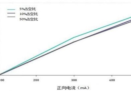 UVC - LED 응용 디자인 문서