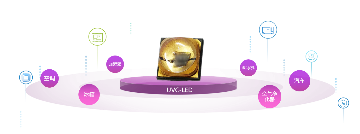 Deep UV uvc-led