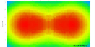 多光源深紫UV UV−LEDの二次元光場分布シミュレーションツール